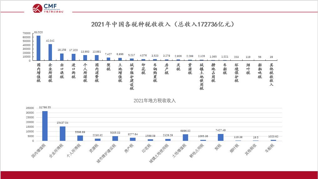 聚焦财政改革,聚焦深化财税体制改革