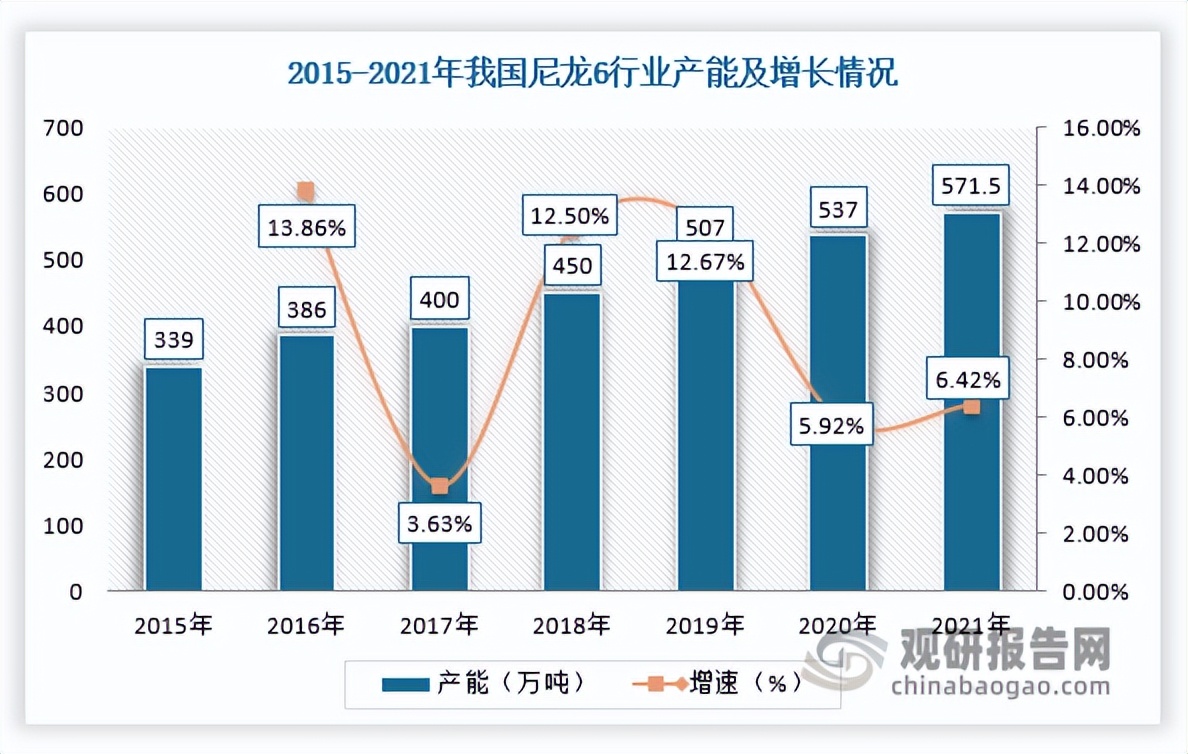 中国市场战略分析,中国塑料市场前景如何