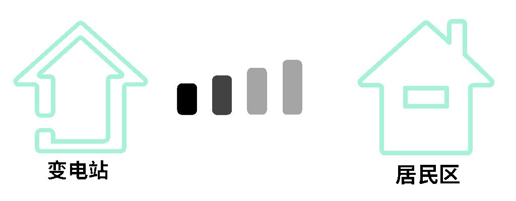 电网科普变电站,电力科普知识素材
