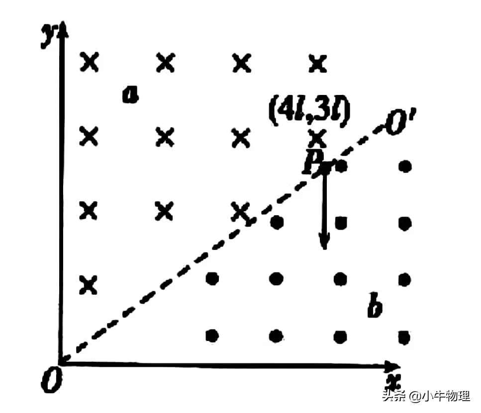 一轮复习线性回归分析,一轮复习线性代数
