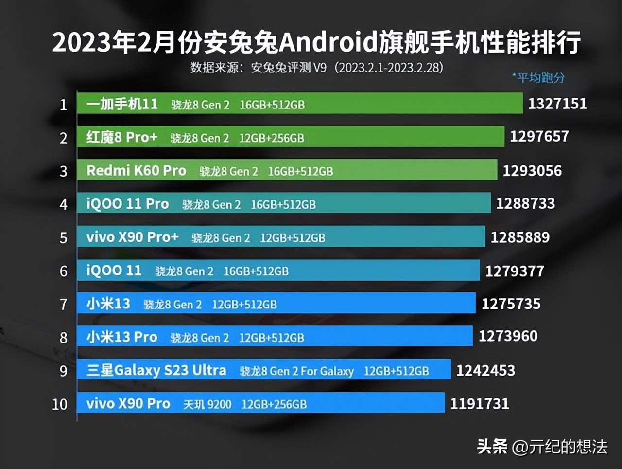 iqoo11最值得入手的手机,iqoo11目前最强的手机
