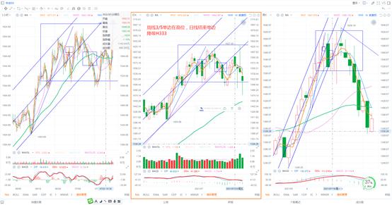 3日线和5日均线买入最简单的方法,5个周线使用技巧
