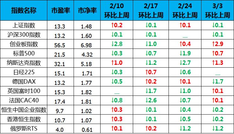 为何港股涨得最好,港股恒生指数为什么天天跌