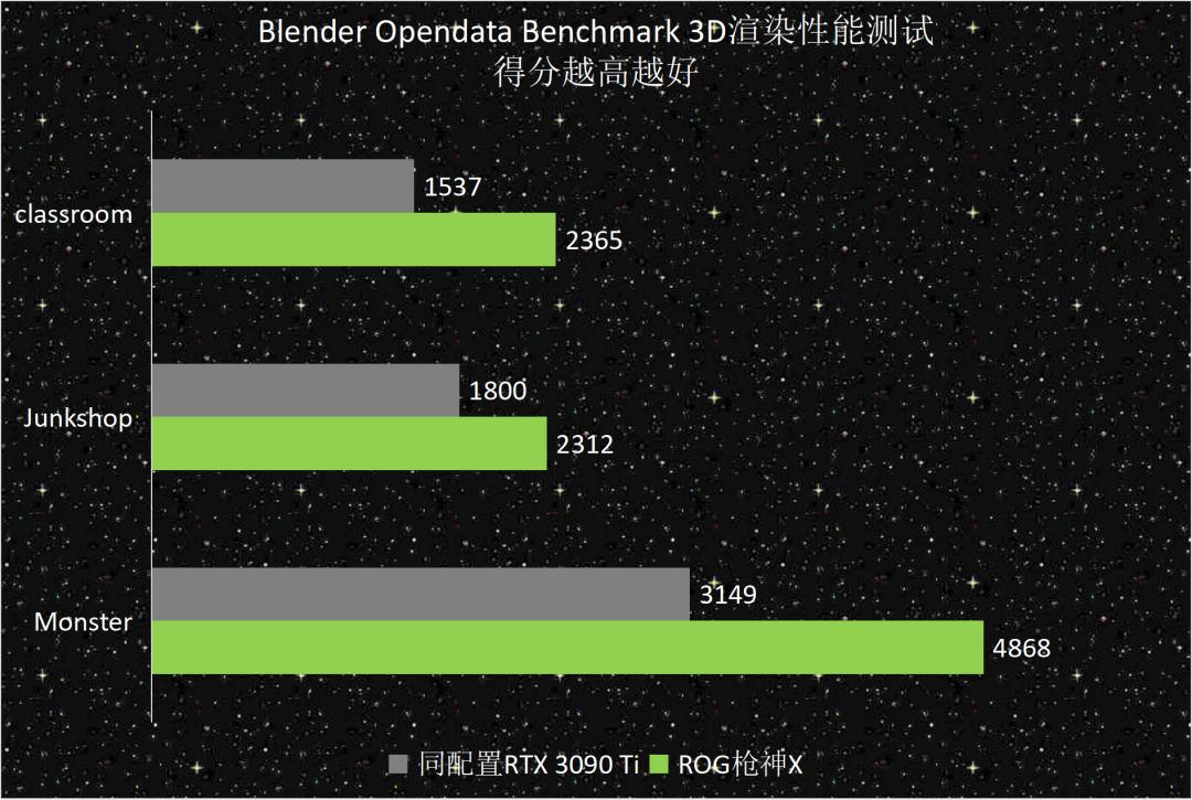 ROG分体水冷主机测评,rog枪神x水冷旗舰电竞游戏台式机
