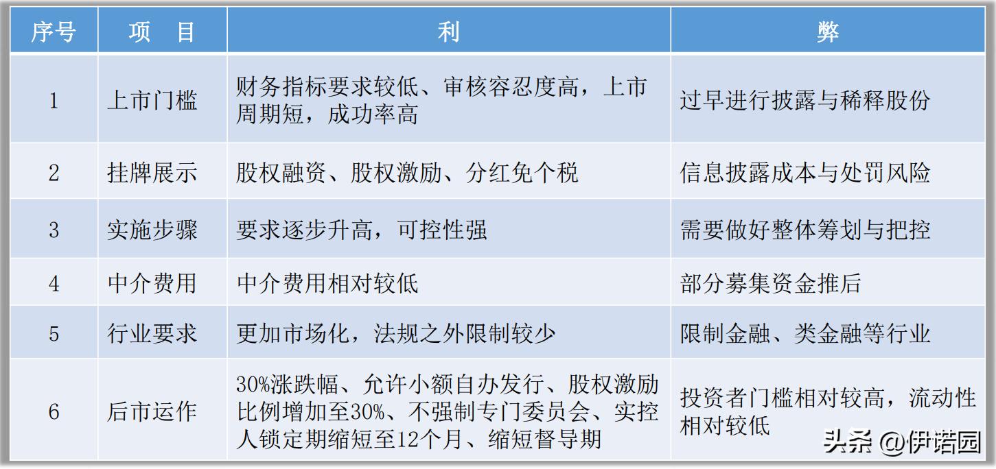 北交所ipo上市条件题库,北交所上市IPO条件