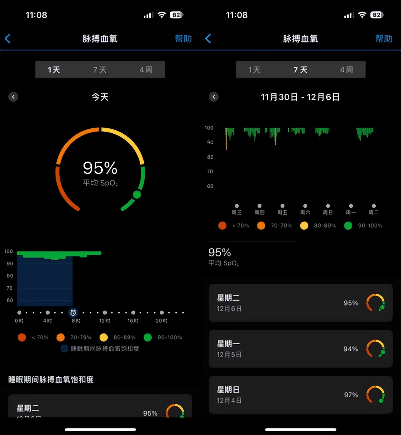 applewatchs8对比华为watchgt4,佳明venu2plus和苹果watch8怎么选