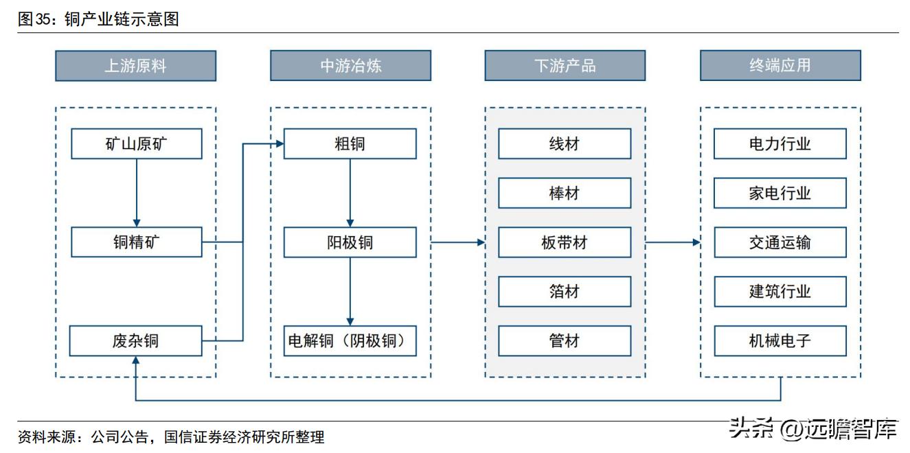 博威高性能铜合金,深耕五金行业28年