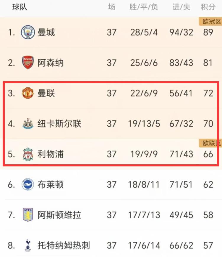 2019-2020英超第34轮曼联完整视频,英超第4轮战果