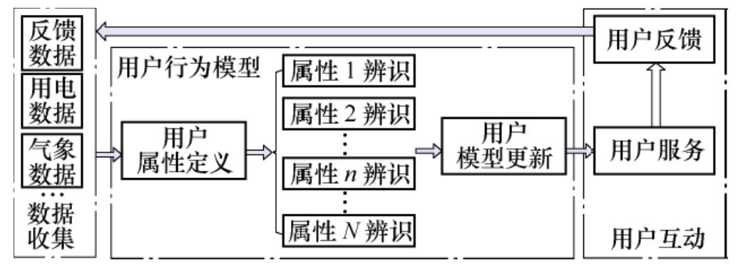 电工技术理论与研究,电工技术教学学报