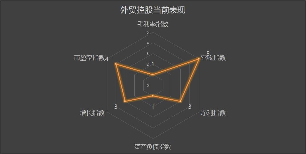 600662外服控股2023年报,600662外服控股2023年报股东人数