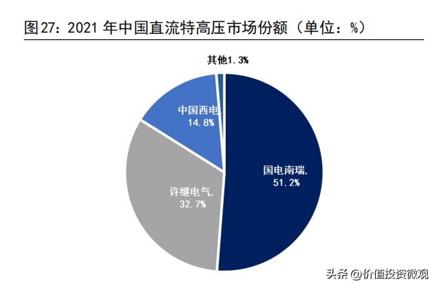 国电南瑞价格表,国电南瑞品牌价值
