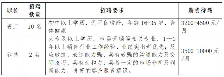 明光市2023年春风行动企业用工需求信息(第四期)