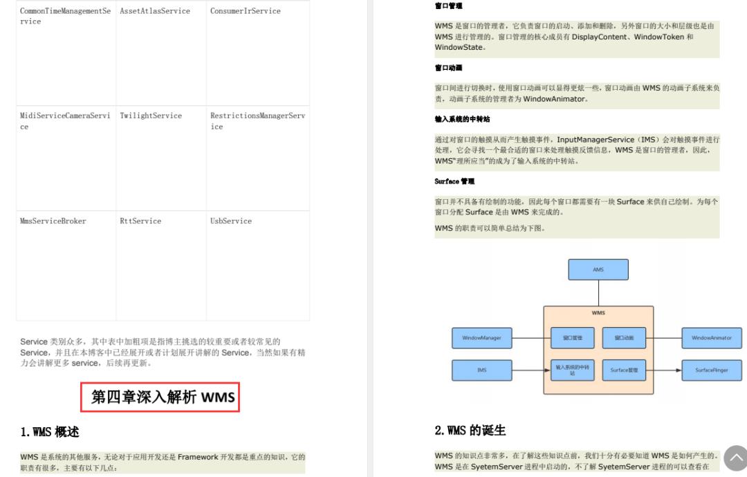 Android开发进阶|如何学习AndroidFramework？