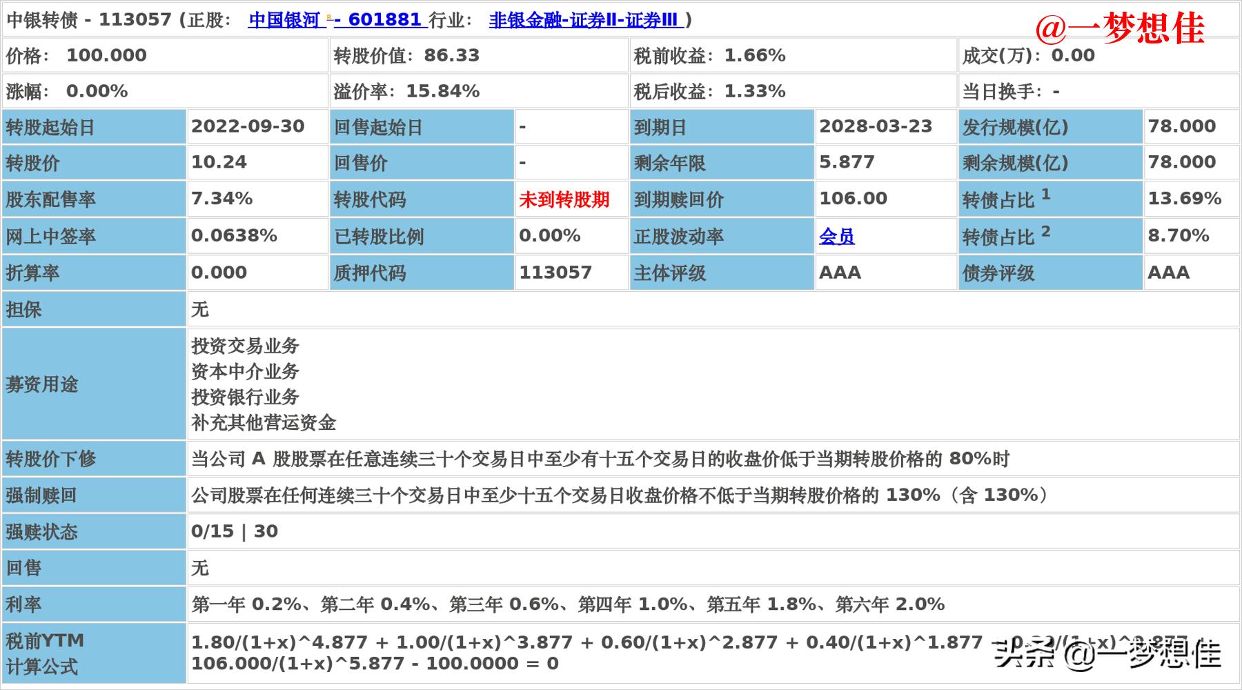 中银转债今天买入明天可转股吗,中银转债中签能赚多少