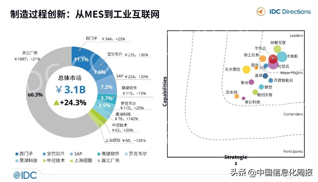 工业互联网应用案例ppt,工业软件与互联网软件区别巨大
