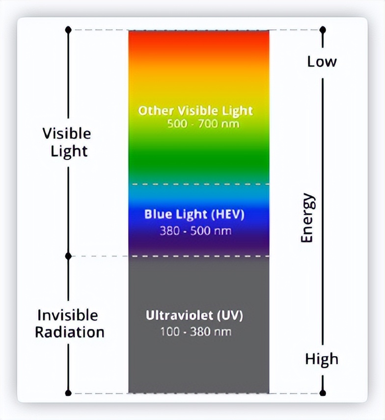 大尺寸显示器推荐2022排行榜,显示器十佳评测2022