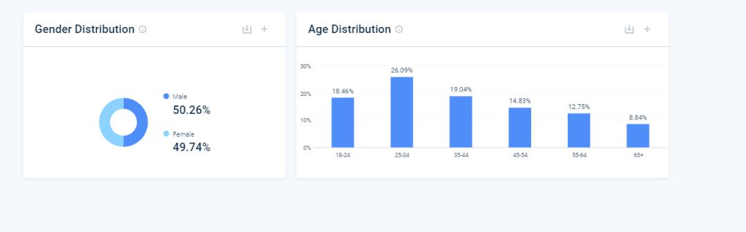 宠物用品DTC品牌独立站LitterRobot营销案例分析