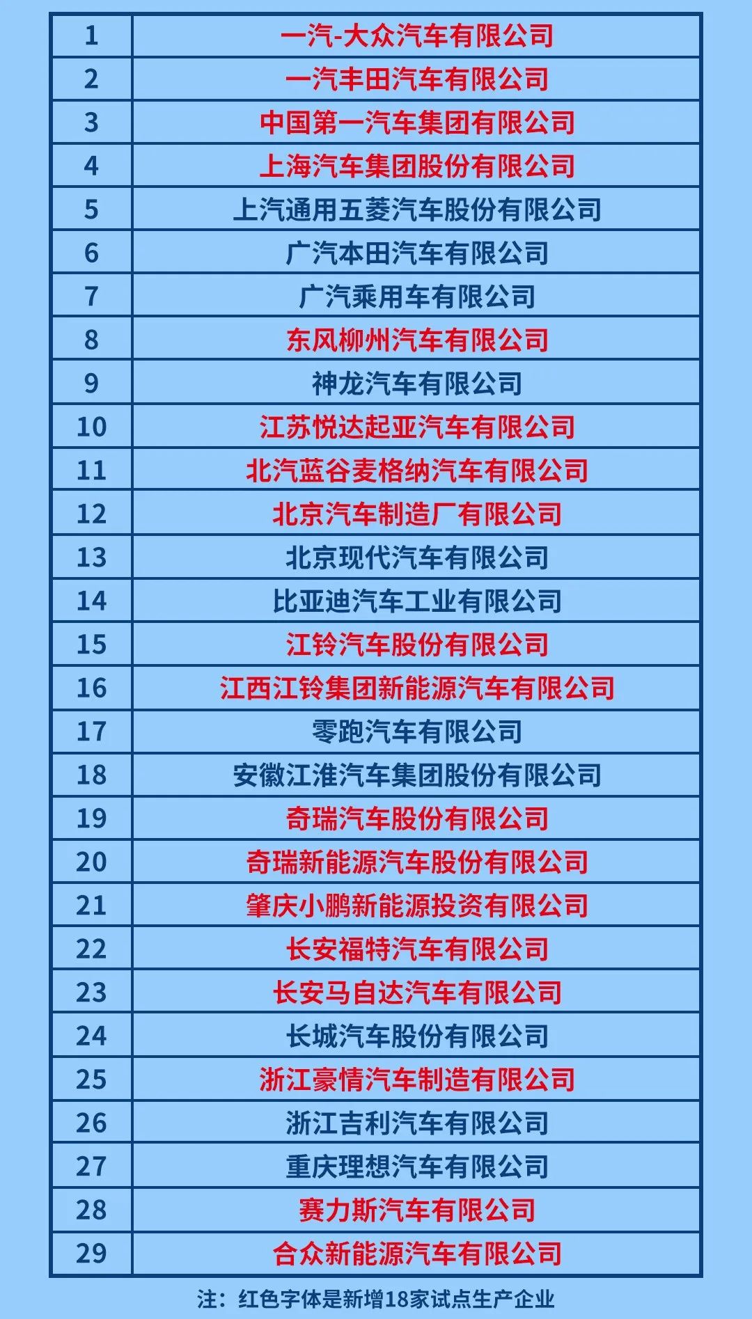 武汉交警发布终生禁驾名单,武汉交警最新限行通知