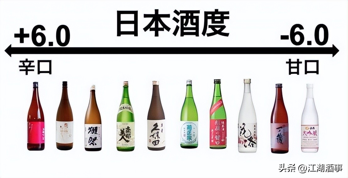 收好这份清酒指南，以后在日料店用餐，就别只知道“獭祭”了