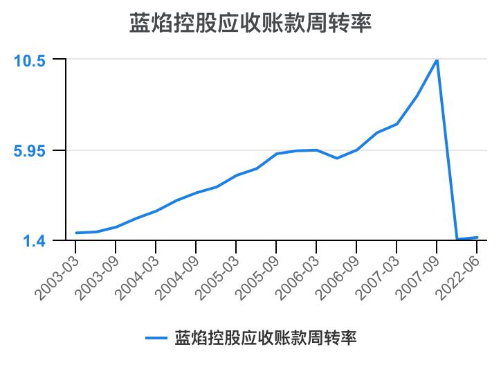 蓝焰控股2024年目标价,预测一下蓝焰控股走势