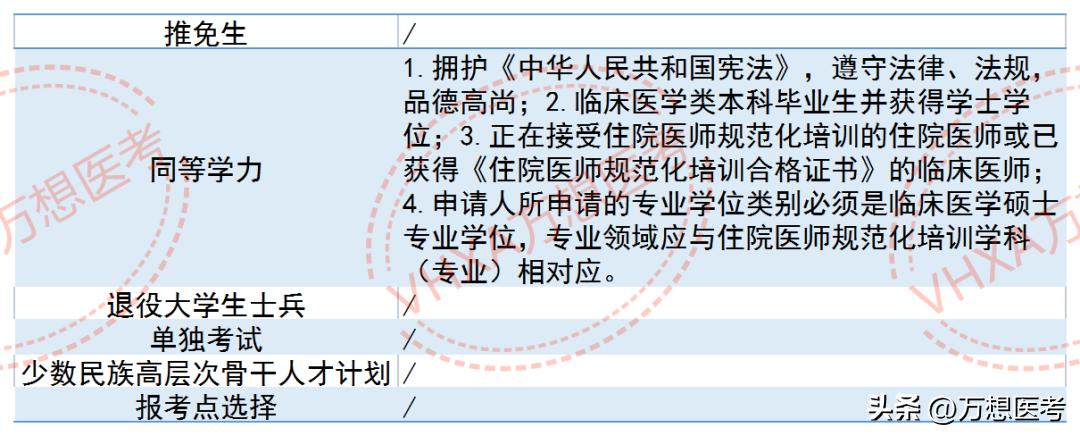 改名后的大学分数上升多少,牡丹江医学院改名的事靠谱不