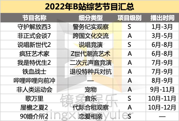没有选秀的2022，爆款综艺花落谁家？