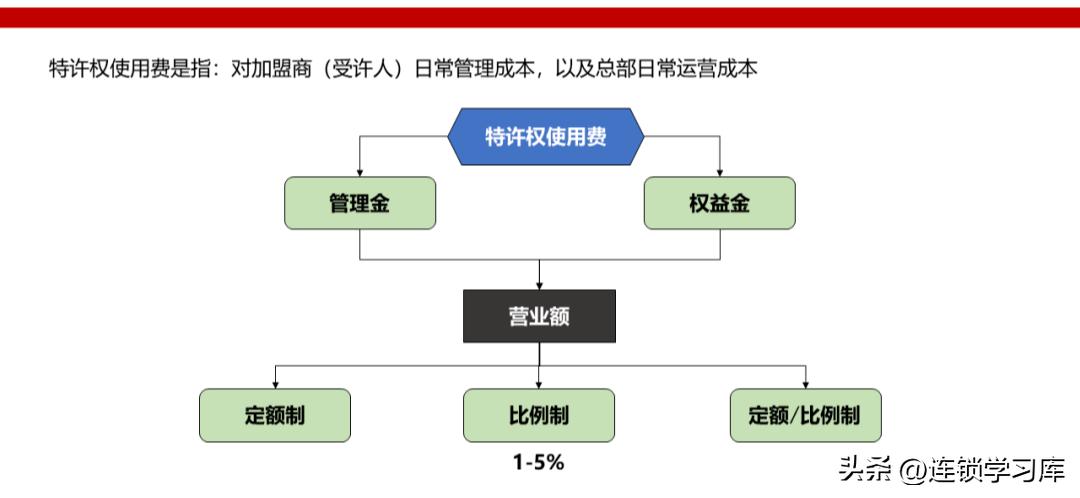 鲜果一号加盟连锁火爆招商中,招商加盟的商业模式