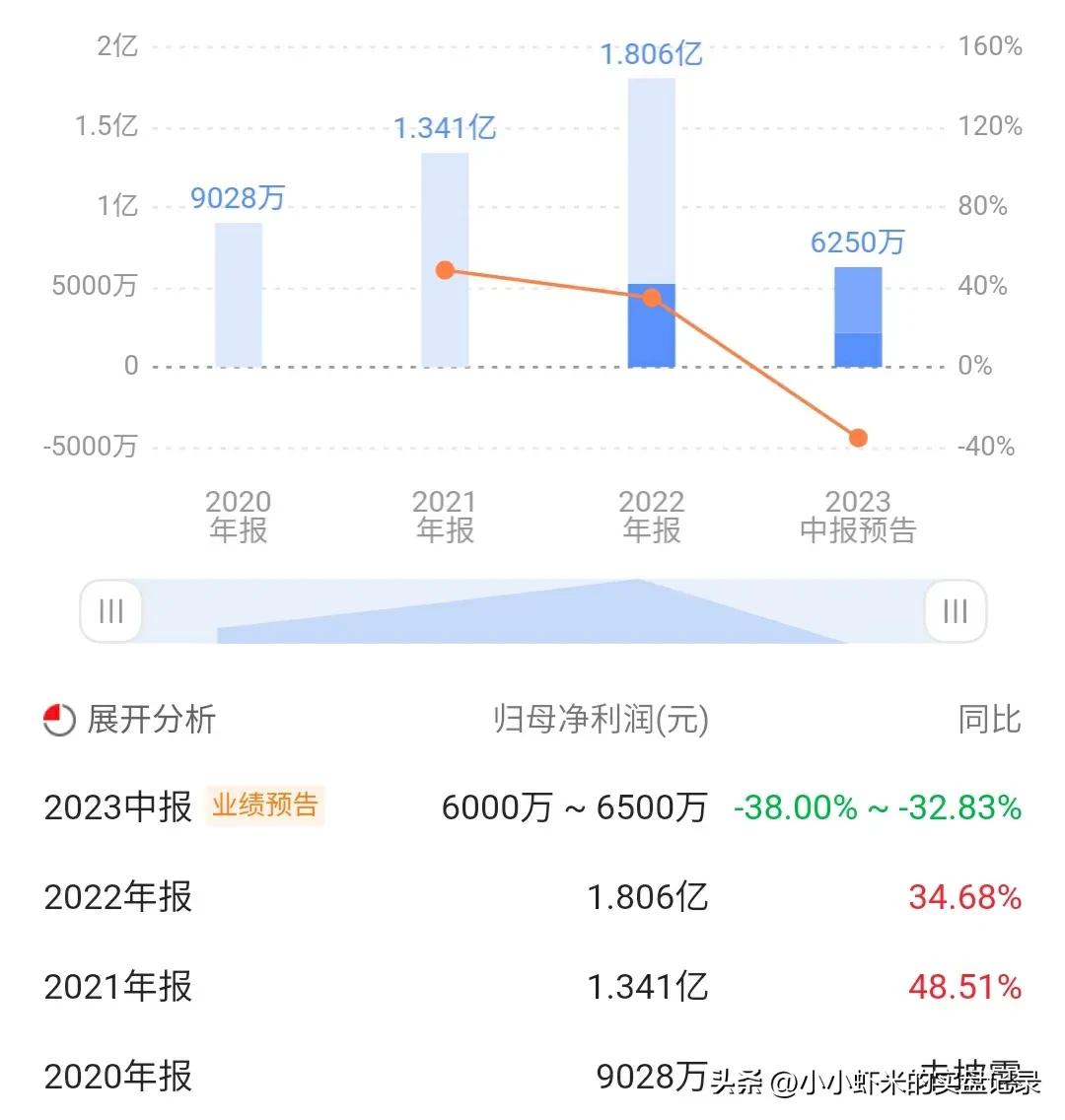 新股福事特,7月26日新股申购分析