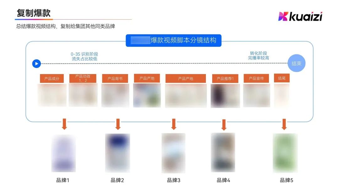 母婴奶粉品牌转战短视频，首选筷子科技SCO短视频解决方案