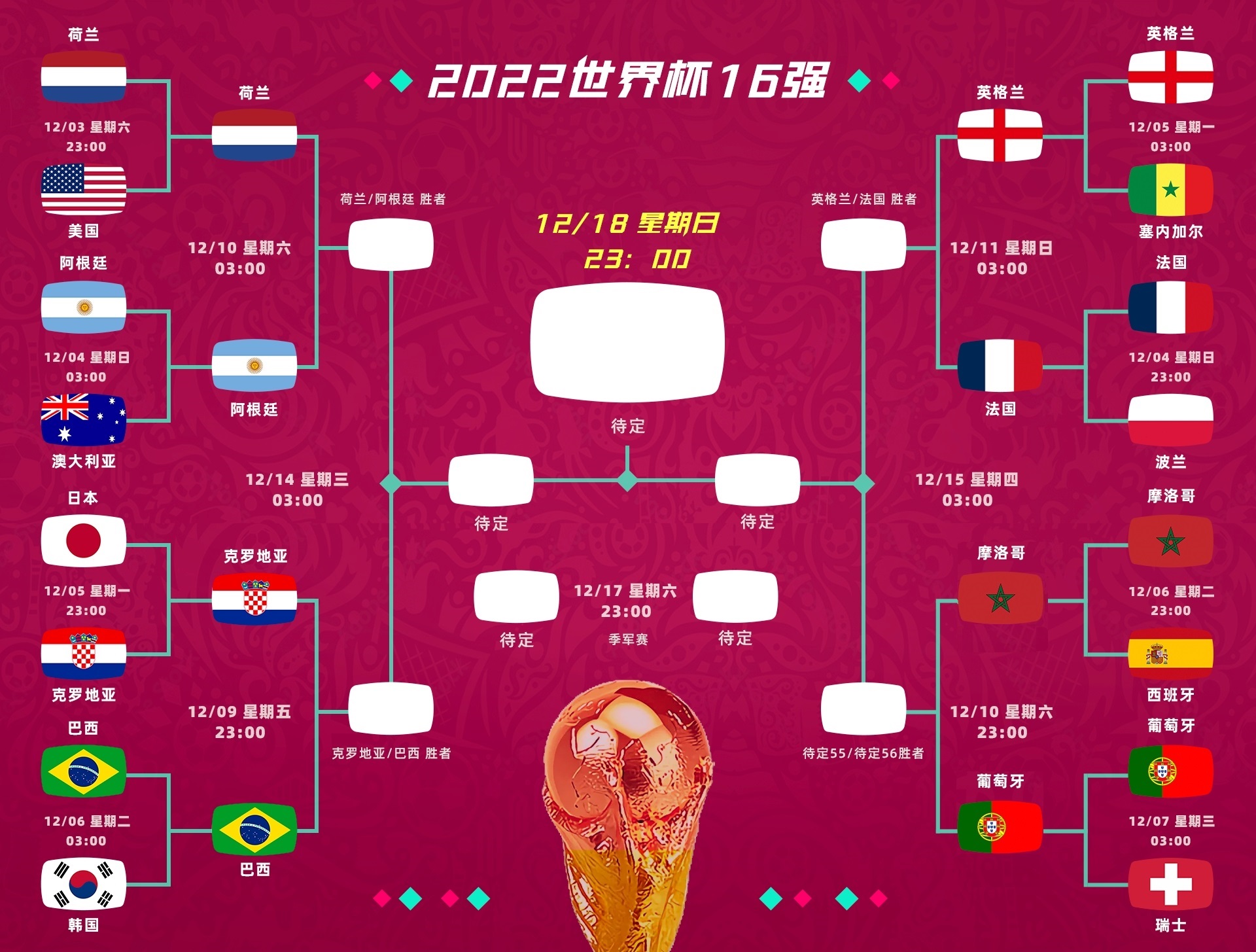 卡塔尔世界杯各大球队阵容,卡塔尔世界杯各球队解析