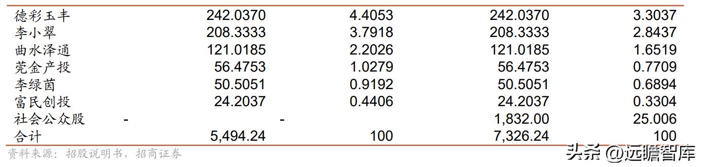 维峰电子连接器市场占有率,工控连接器市场