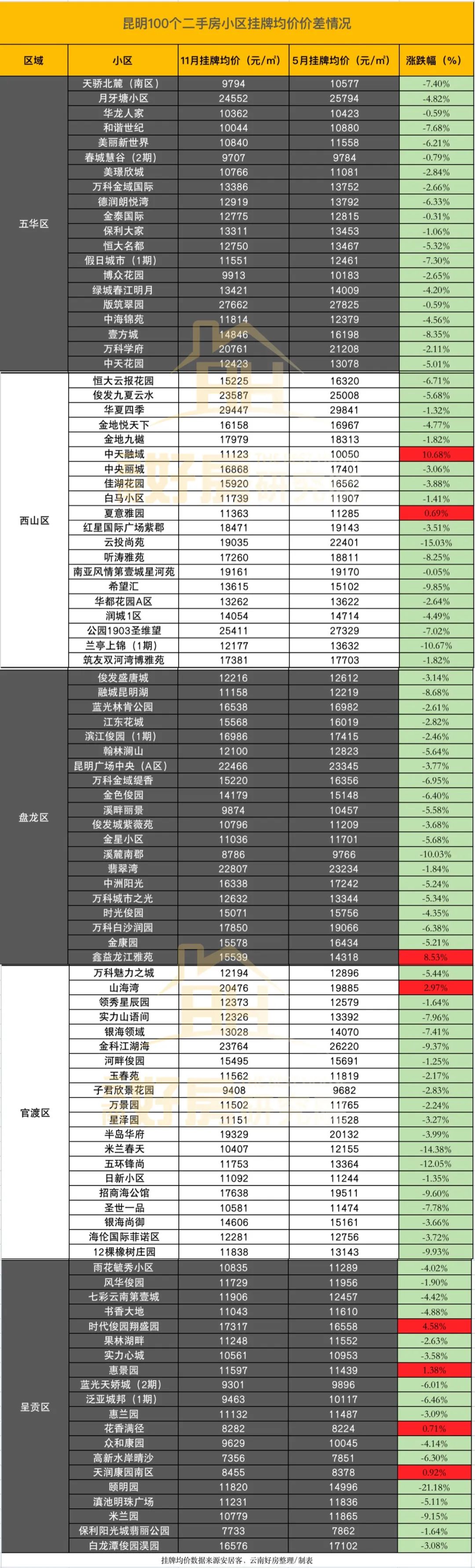 房东情绪崩溃了,房东心态崩塌