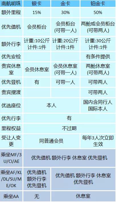 中国南方航空的常旅客计划名称,中国南方航空四季之旅