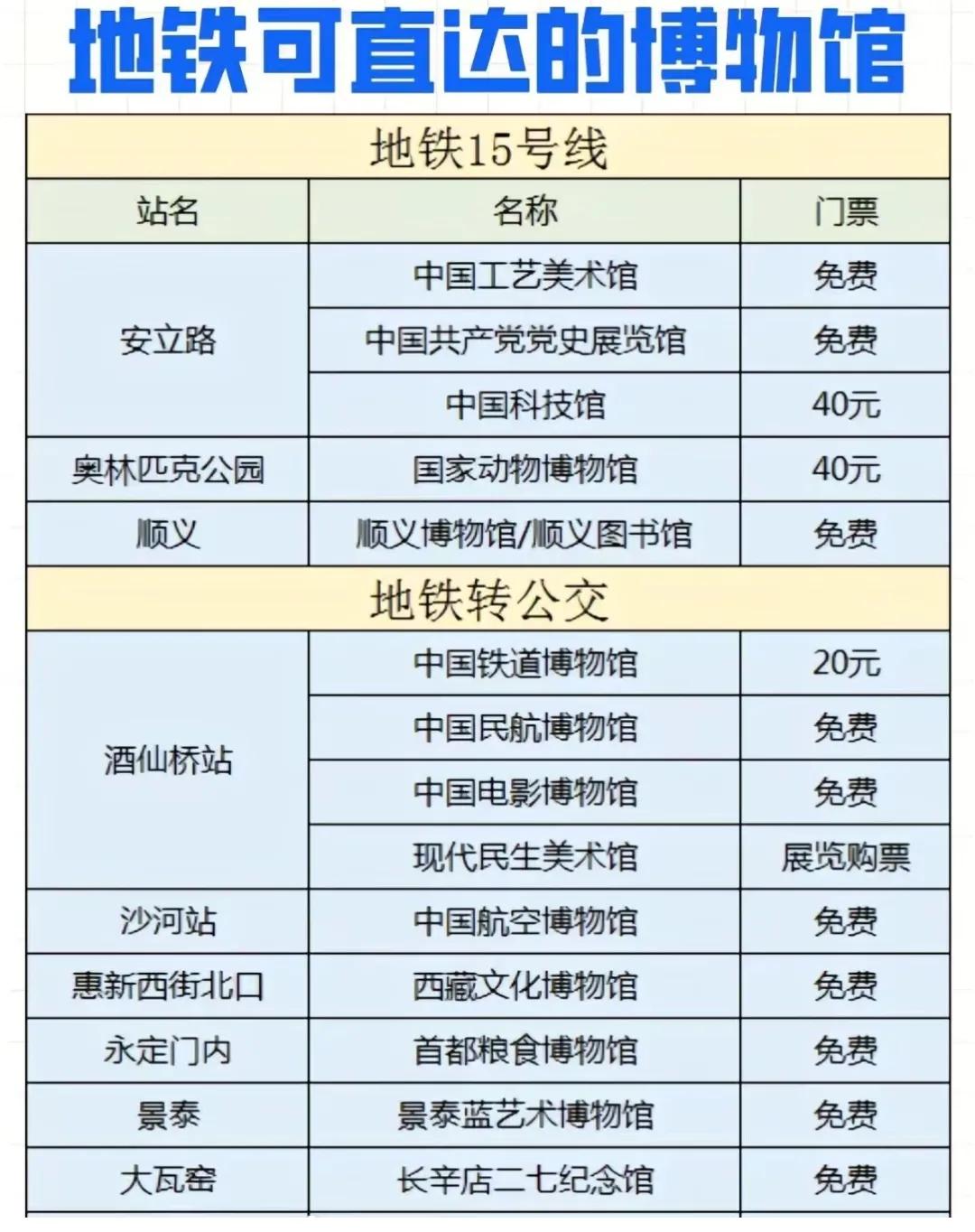 北京本地人旅游攻略自驾游,北京本地人攻略