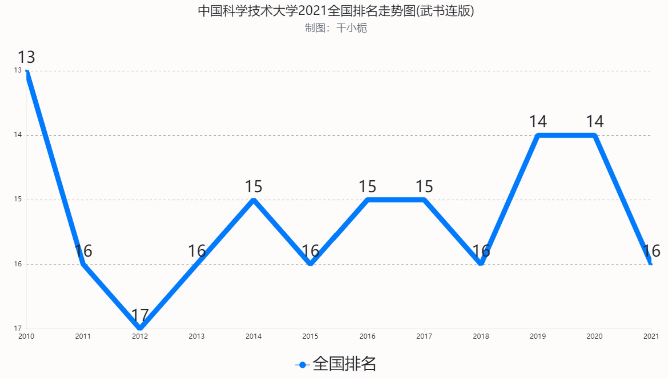 武书连2020中国大学排行榜发布,武书连2022中国大学排行榜