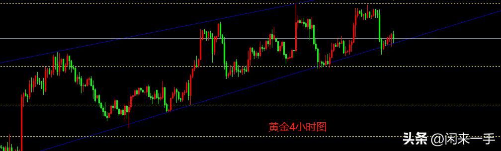 黄金最新走势分析11.13,黄金走势分析最新今天