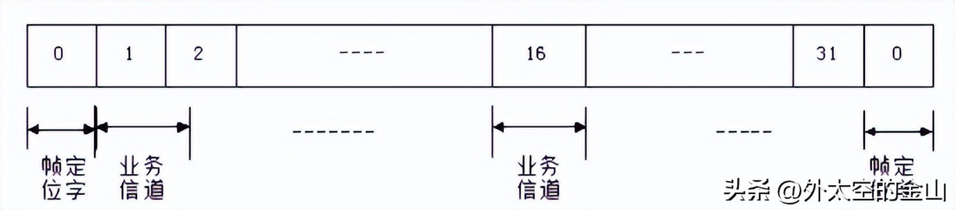 通信接口大全和图解,通信接口主要的5种类型