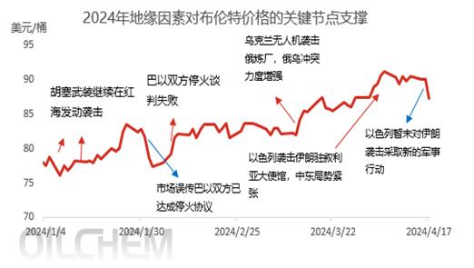 专家谈伊以冲突对油价的影响,伊以冲突对原油价格的影响
