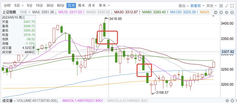 今日股市爱股君点评,今日股市消费板块