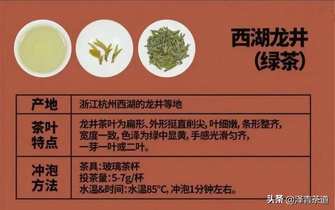 中国十大名茶最新排名表图,中国十大名茶最新排第一名