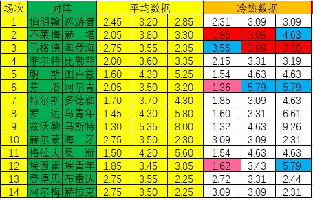 新浪彩票足彩200016期冷热指数,新浪彩票足彩22150期冷热指数