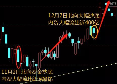 地量见底？资金才是首要因素