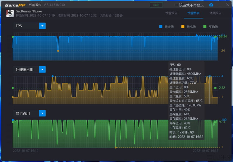 影驰rtx40608g金属大师oc怎么样,影驰rtx4090d金属大师