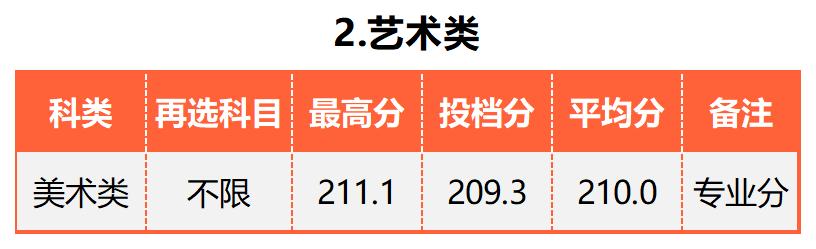 广东的多少分能上厦大,2019年要多少分才能进厦大