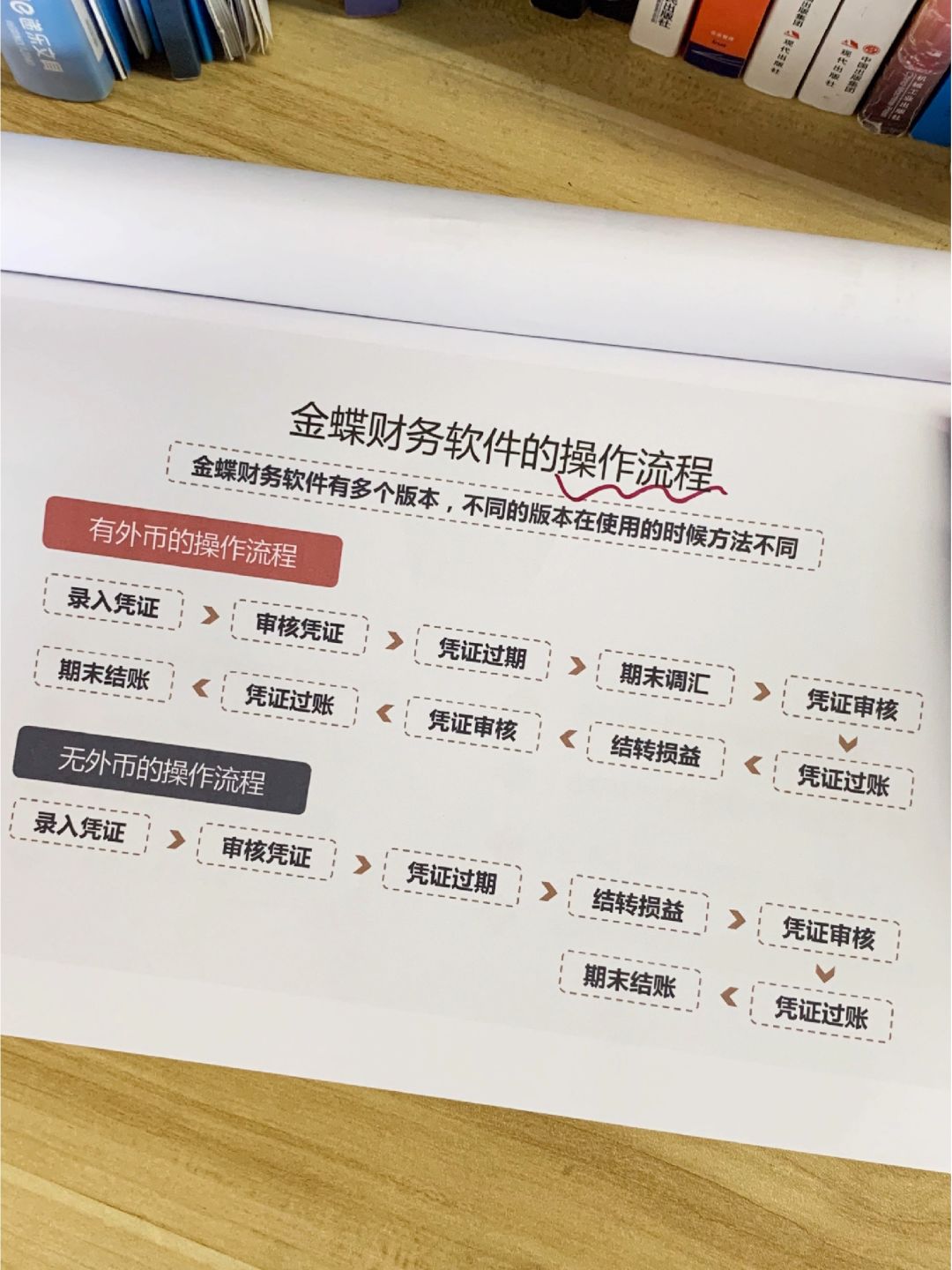 存下吧早晚会用到,金蝶用友财务教程