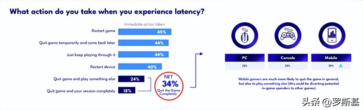 为什么游戏网络延迟一直跳,玩游戏网络延迟是什么原因导致的