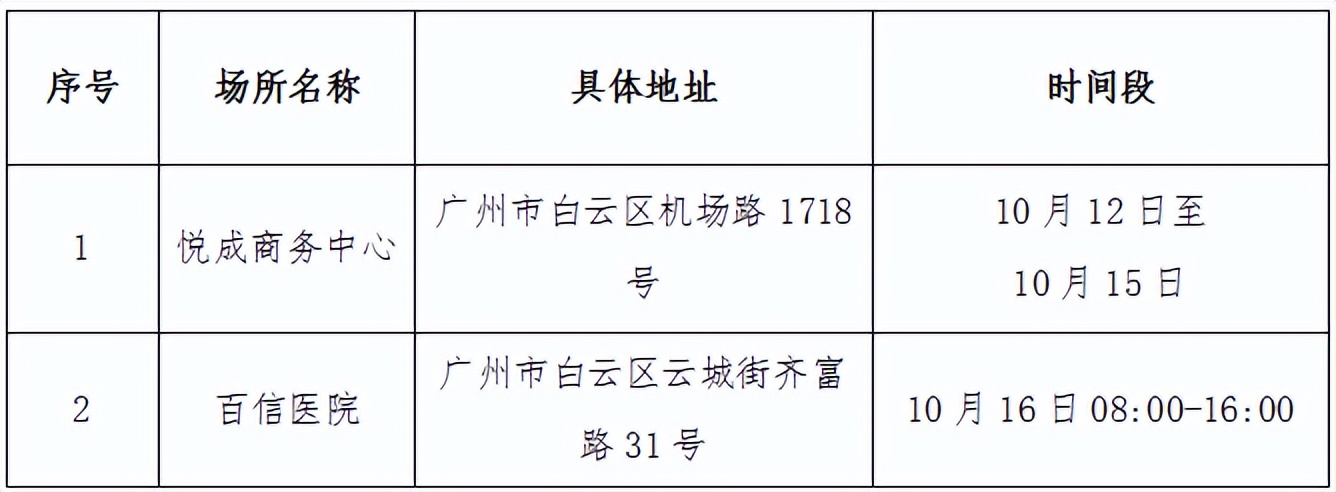 广东疫情最新通报肇庆,广东疫情最新通报茂名