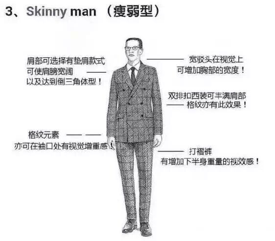 如何选择职业西装,怎么知道自己穿什么西装合适