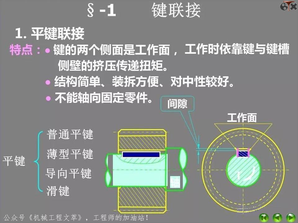 ppt中超链接与动作按钮异同,ppt各功能键的用法