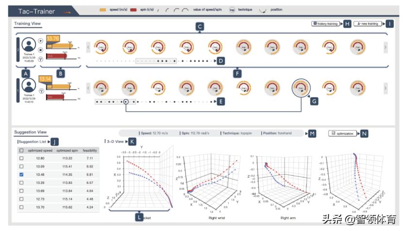 乒乓球智能大数据分析,大数据分析乒乓球